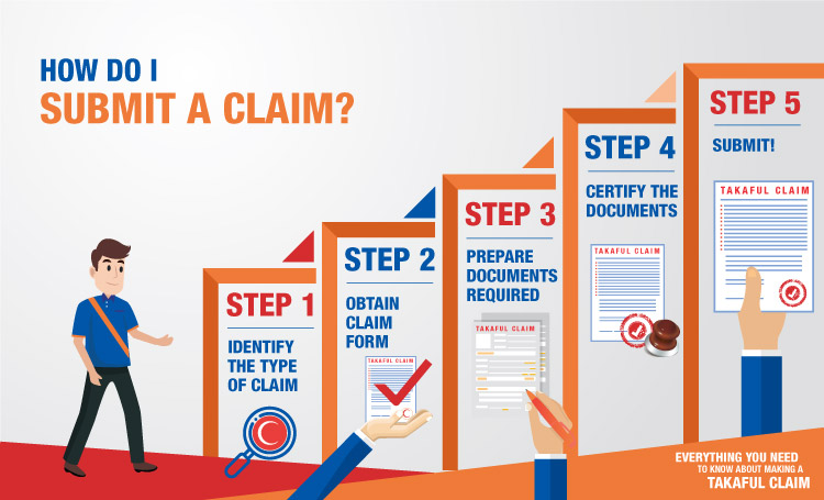 Takaful claim guidelines - everything you need to know about when making a claim