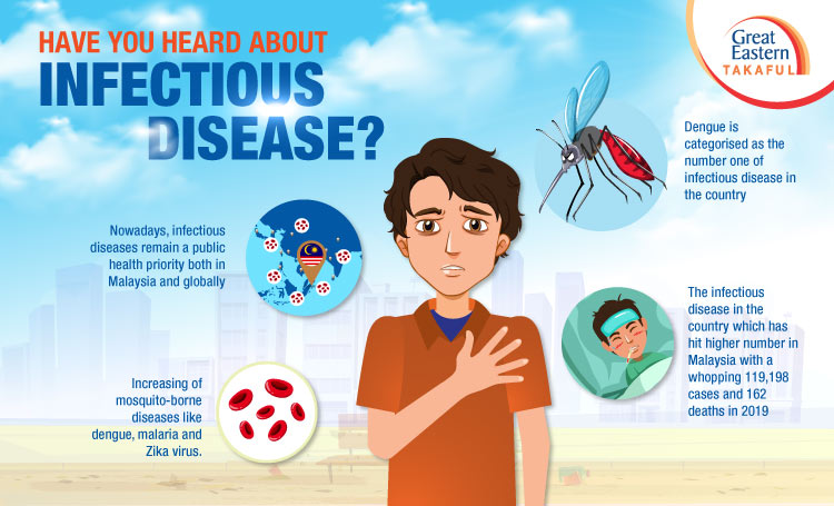 Have You Heard About Infectious Disease?