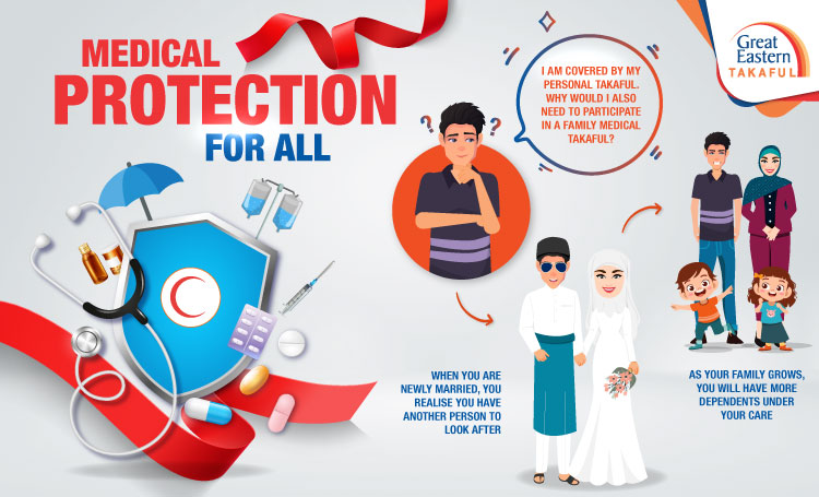 Medical protection for all