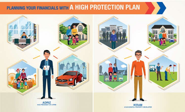 Planning your financials with a high protection plan
