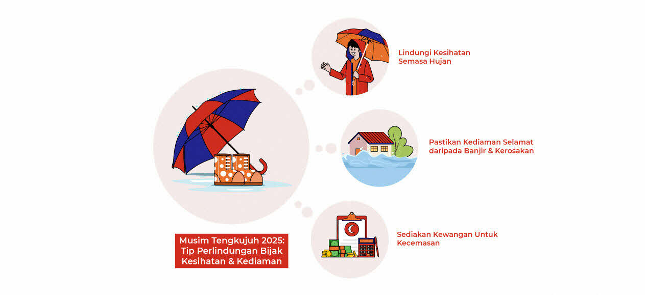 Musim Tengkujuh: Tip Perlindungan Kesihatan & Kediaman 