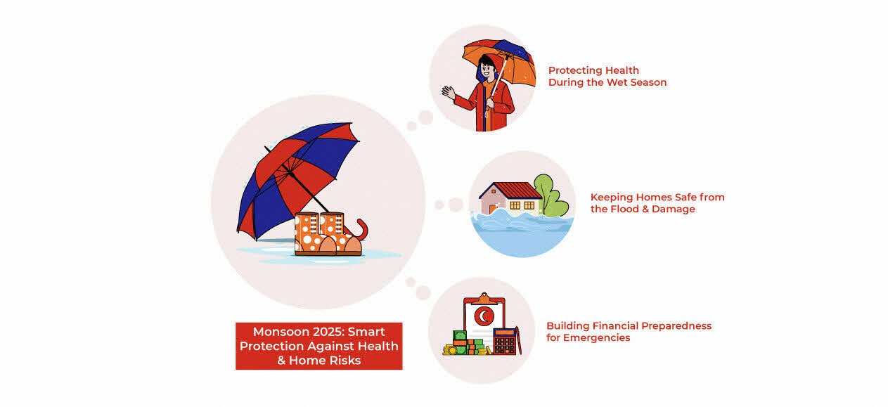Monsoon Season: Smart Protection Against Health & Home Risks