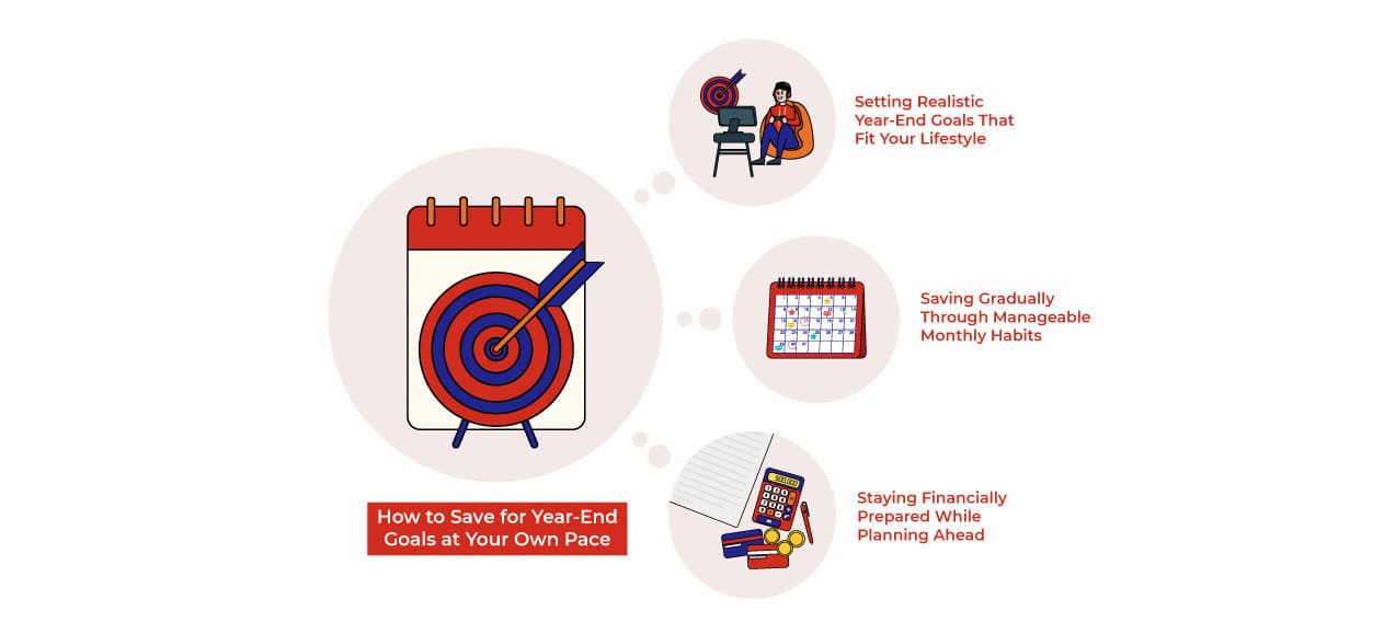 Personal financial planning: how to save for year-end goals at your pace    