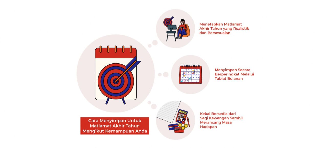 Cara Menyimpan Duit untuk capai Matlamat Kewangan Akhir tahun 