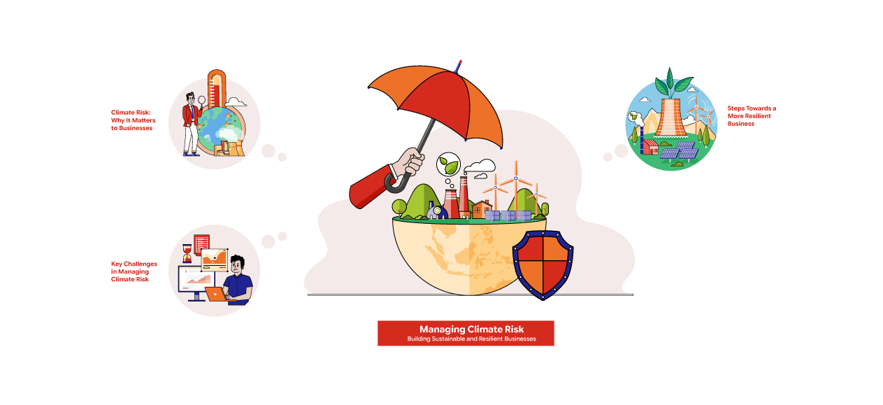 Climate Risk Management: Building a Sustainable and Resilient Businesses