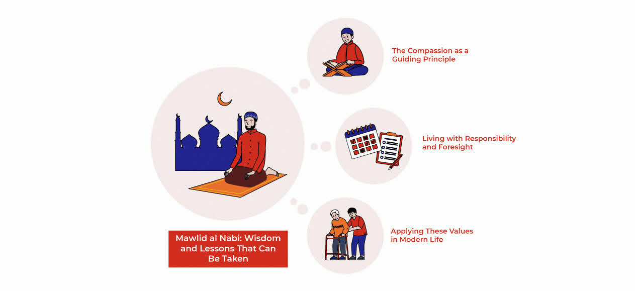 Mawlid al nabi: wisdom and lessons that can be taken 