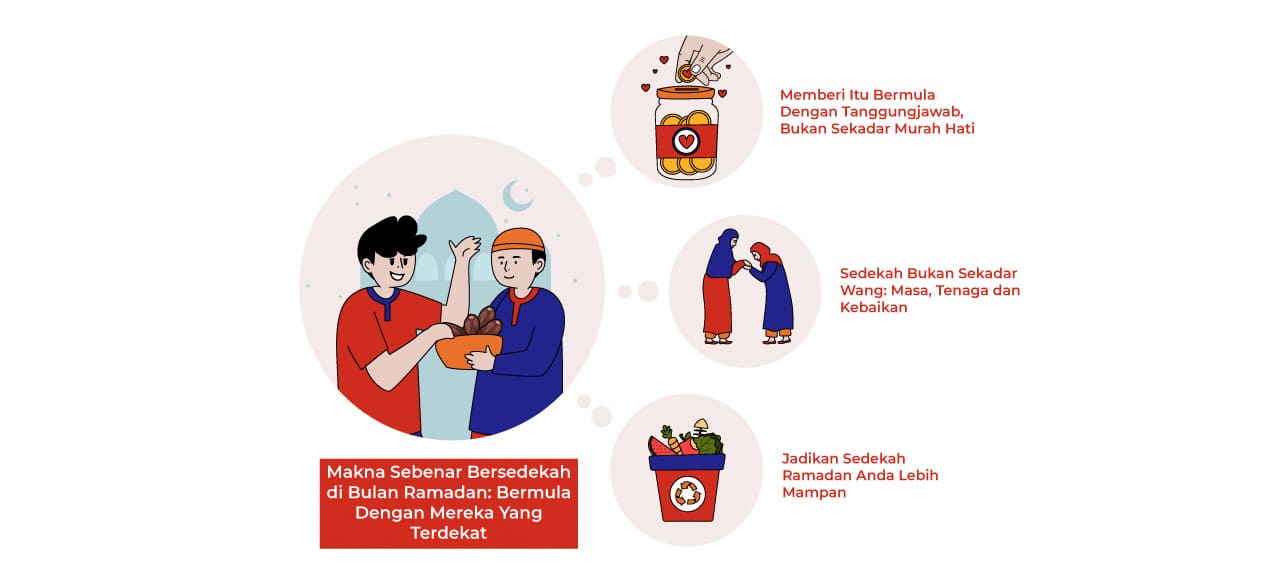 Makna sebenar bersedekah di bulan ramadan: bermula dengan mereka yang terdekat  