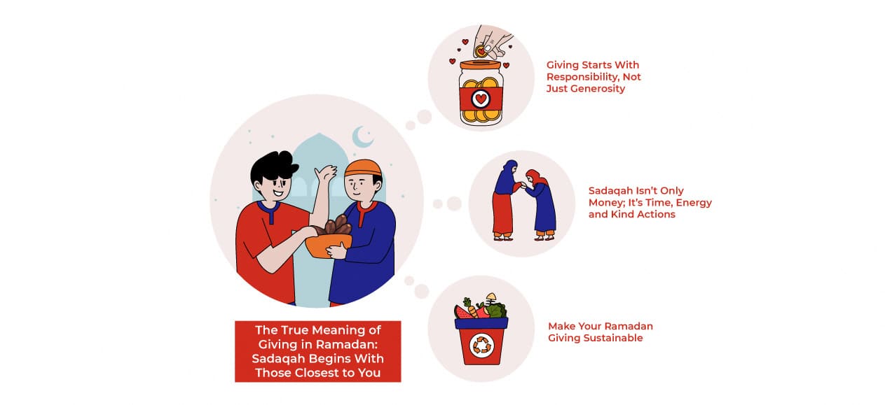 The true meaning of giving in ramadan: sadaqah begins with those closest to you