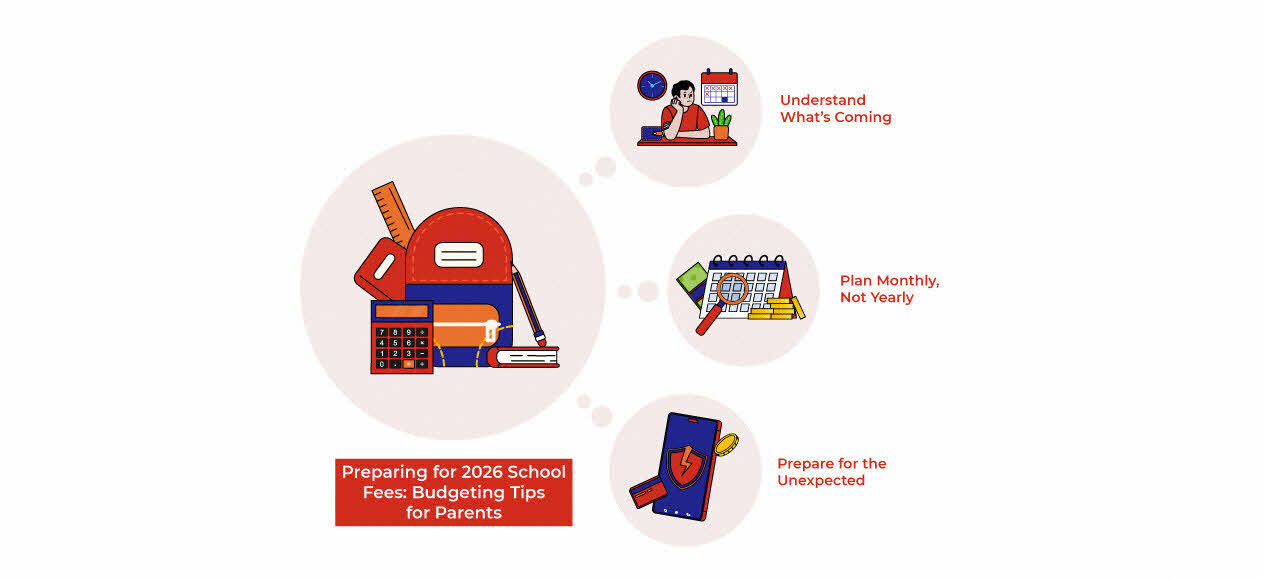 Preparing for 2026 school fees: budgeting tips for parents 