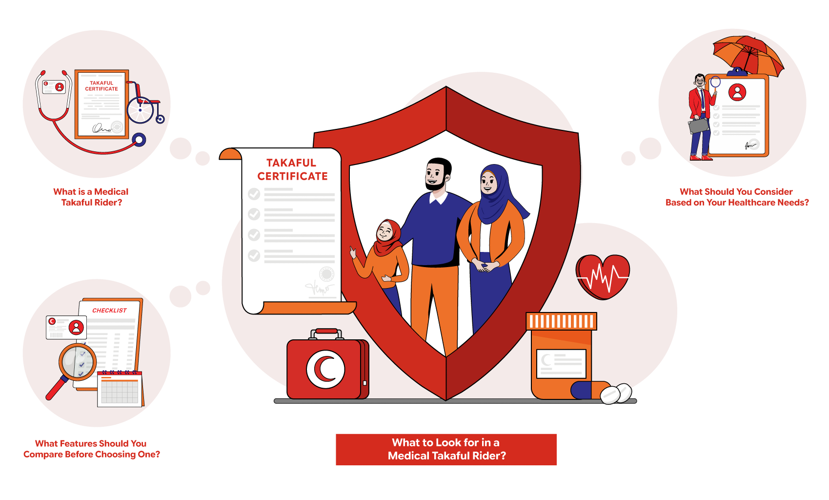 Medical Takaful Rider Malaysia: What to Compare | i-Medi Signature