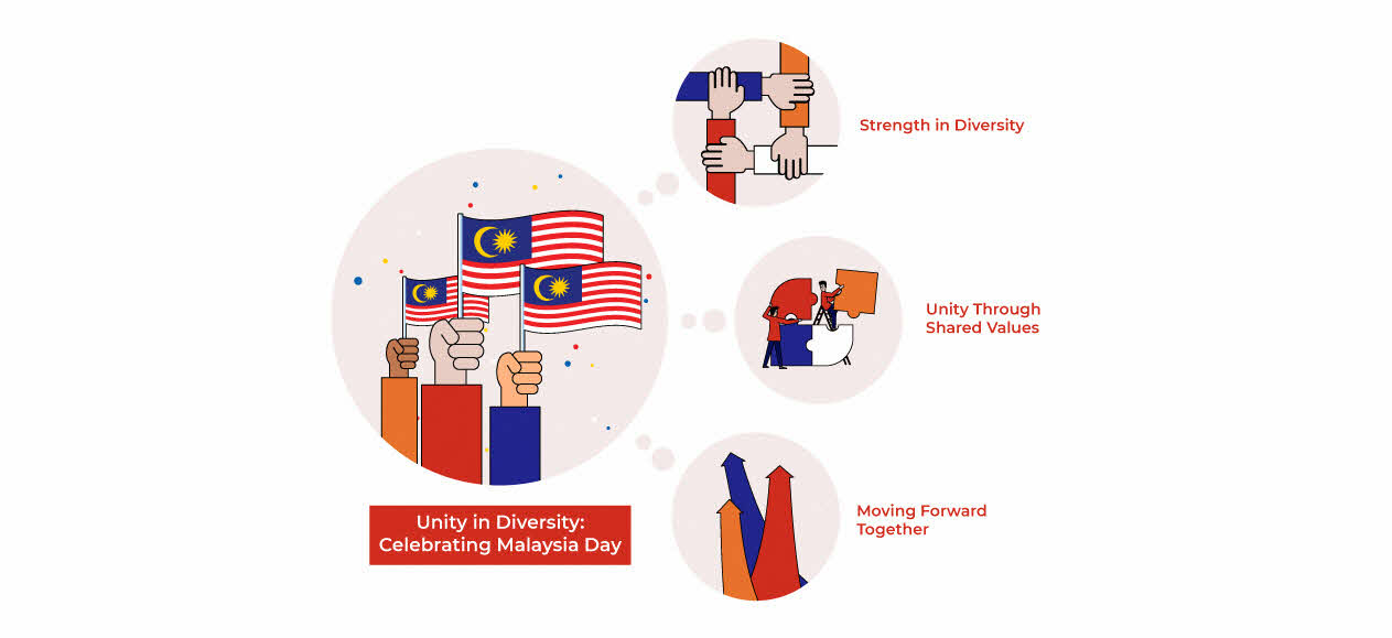 Unity in Diversity: Celebrating Malaysia Day & Its Significance
