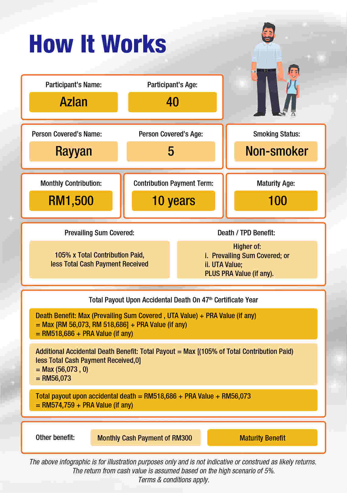 How i-Great Infiniti works