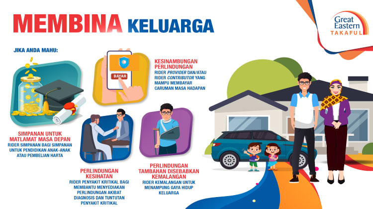 Rider untuk membina keluarga: pendidikan anak, perlindungan kesihatan & kemalangan berterusan