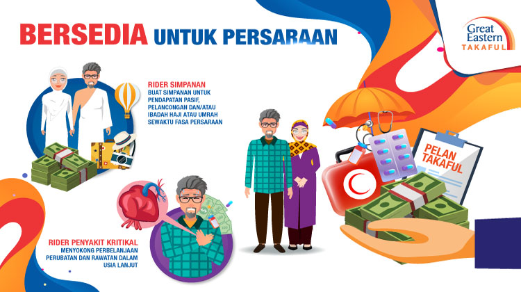 Persediaan persaraan: Untuk pendapatan pasif & perjalanan serta sokongan perubatan