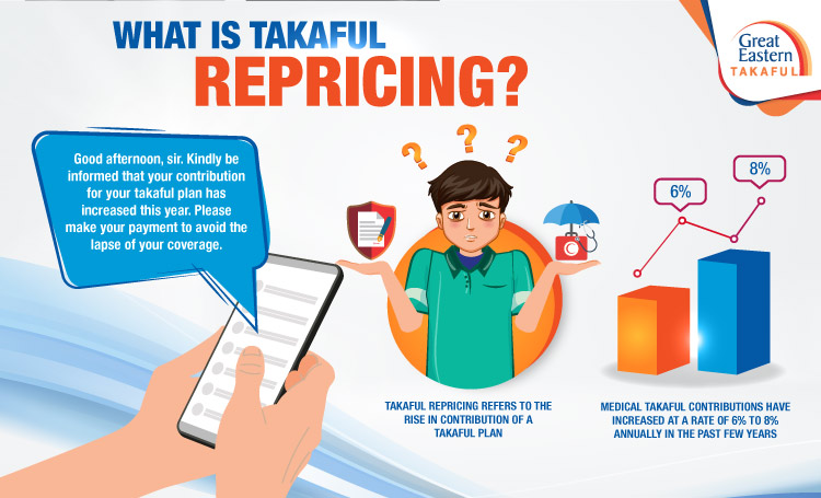 What is Takaful repricing?