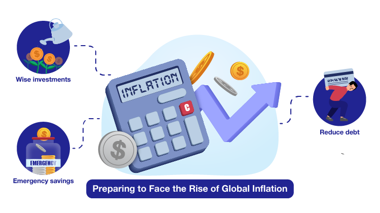 Preparing to face the rise of global inflation