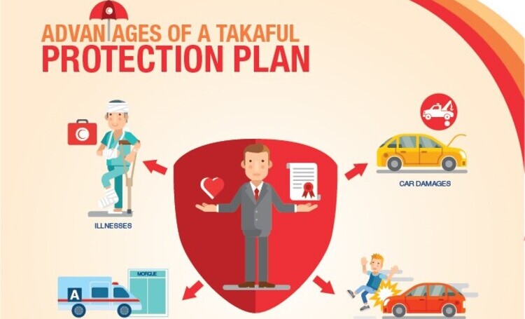 Advantages of a Takaful protection plan