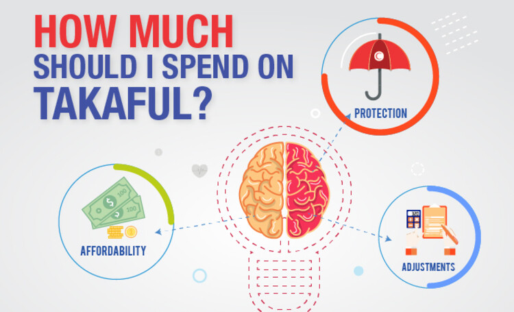 How much should I spend on Takaful