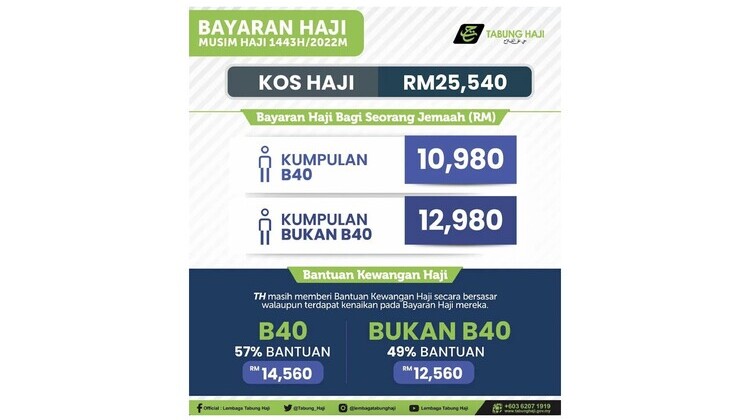 Kos untuk menunaikan Haji oleh Jemaah Muassasah melalui Tabung Haji Malaysia