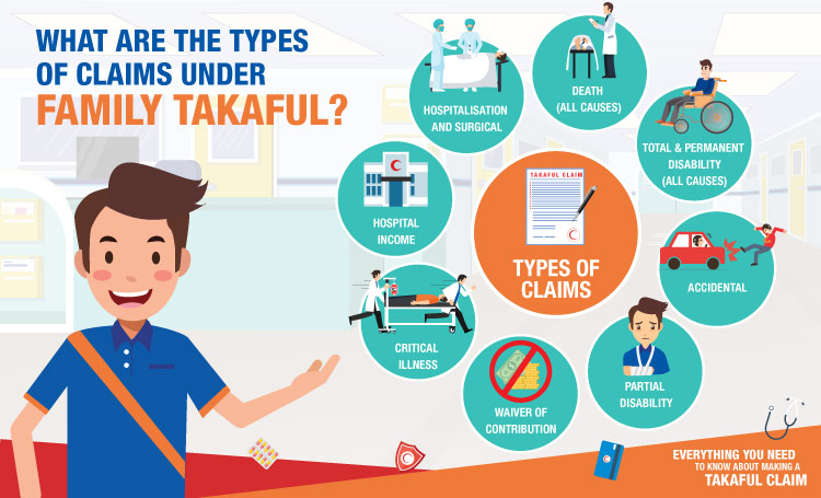 What are the types of claims under family takaful?