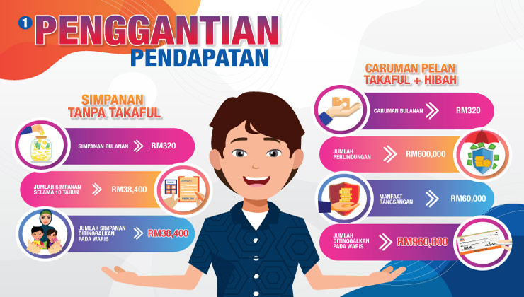 Hibah takaful - penggantian pendapatan