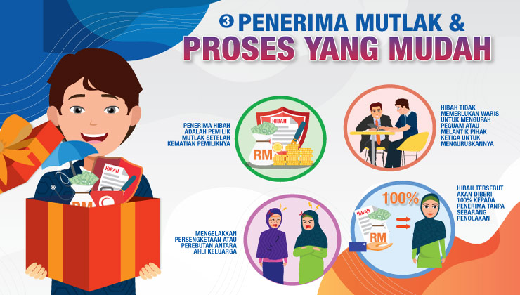 Manfaat hibah takaful - Penerima mutlak dan proses yang mudah