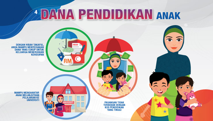 Hibah takaful - dana pendidikan