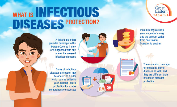 What Is Infectious Diseases Protection?