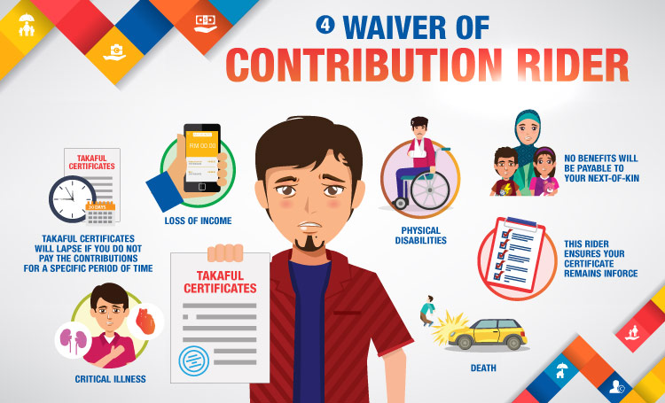 Waiver of contribution rider