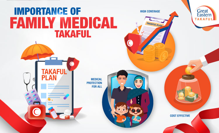 The importance of family medical takaful