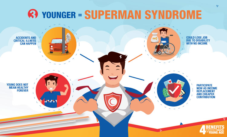 Superman syndrome